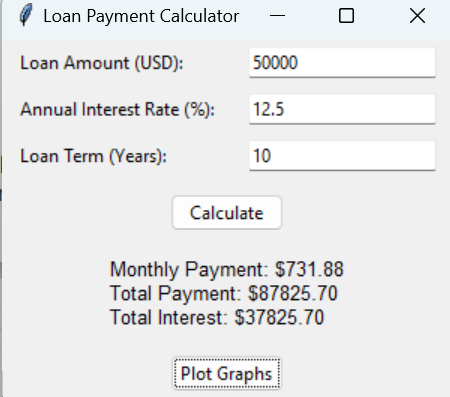 Loan payment calculator interface